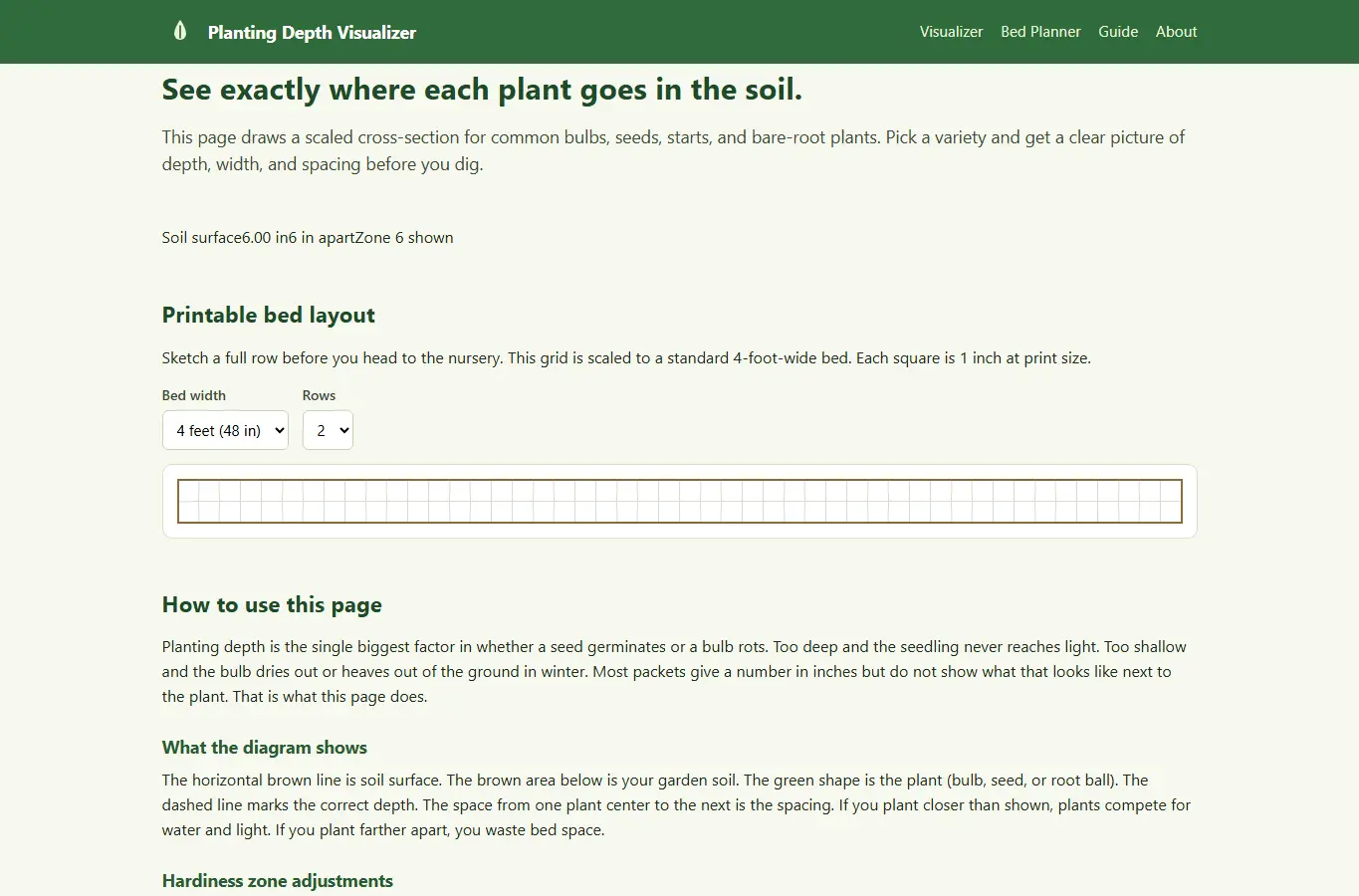 Screenshot of Planting Depth Visualizer interface showing the project page in use